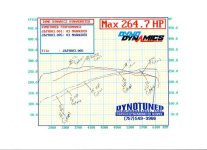 tn_Maruader dyno.jpg